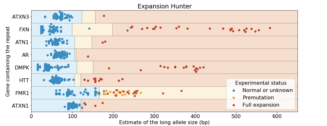 ExpansionHunter性能