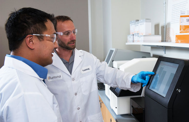 Sequencing Software Support