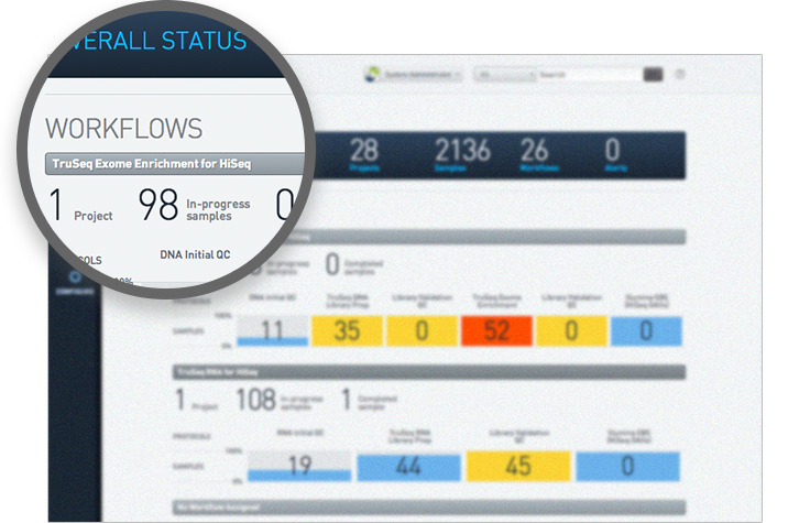 A LIMS Tailored for Genomics Labs