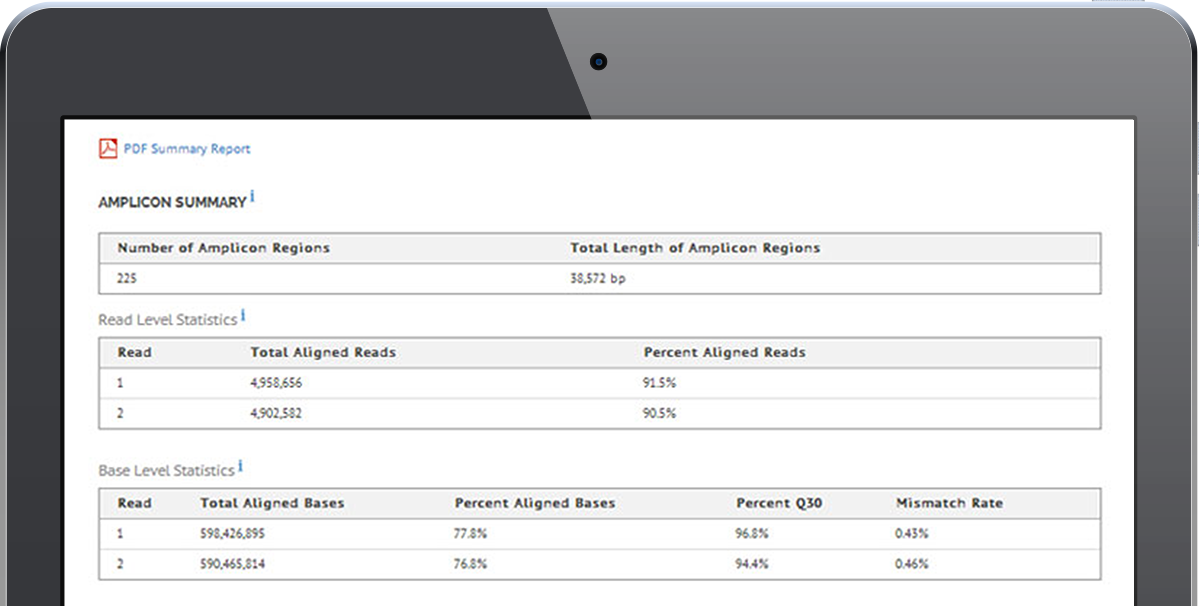 Alignment summary from targeted resequencinge