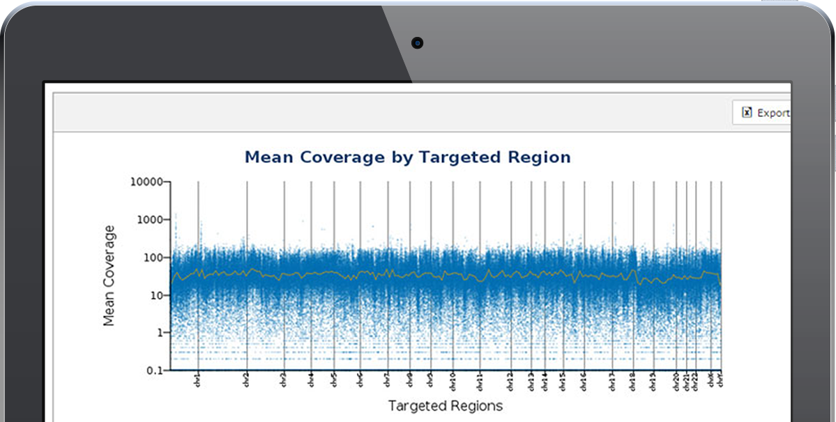 View coverage uniformity from exome sequencing