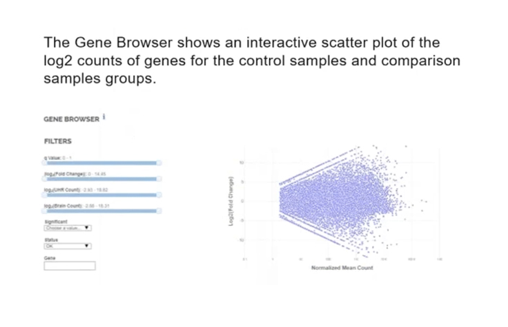 RNA Sequencing: Part III - Introduction to analysis
