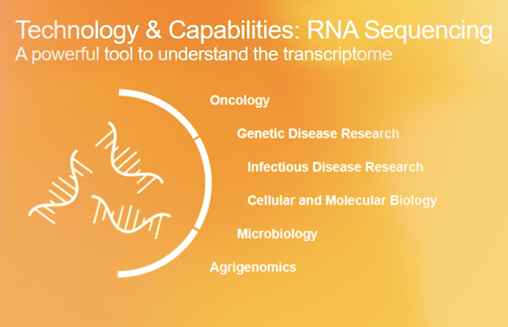RNA Prep featured workflow