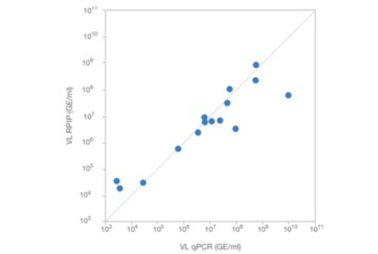 table of targets on the panel