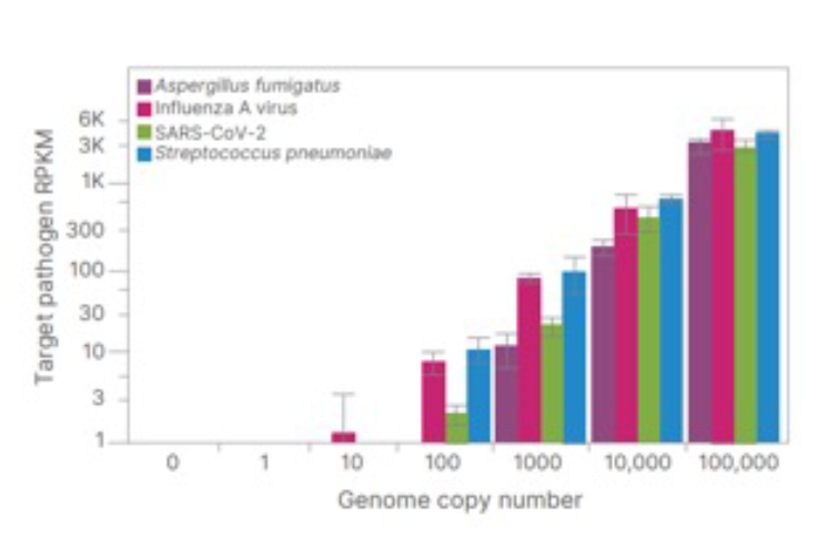 table of improved detection for panel